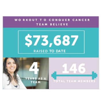 Fundraiser Profile Image