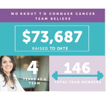 Fundraiser Profile Image