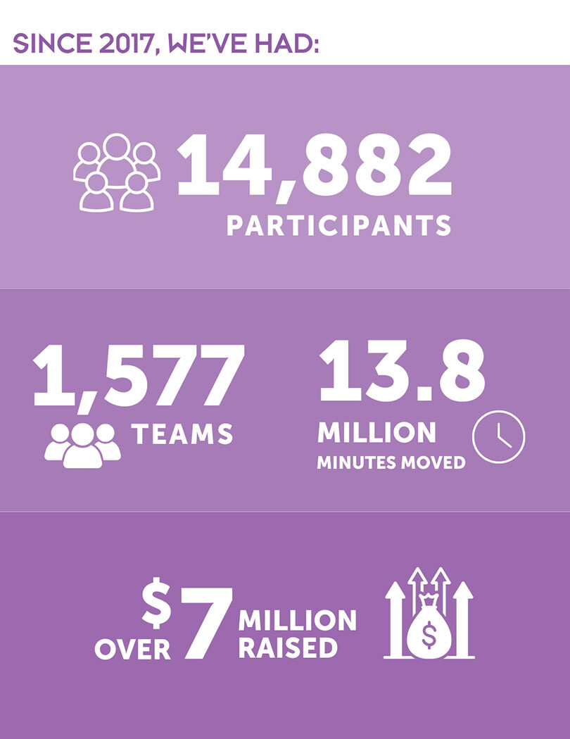 Workout to Conquer Cancer infographic